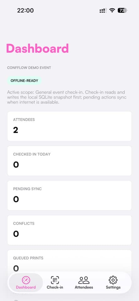 Confflow Admin operations dashboard